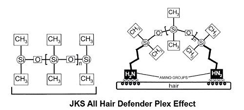image for JKS International ALL hd PLEX bond treatment up to 80 application Ital