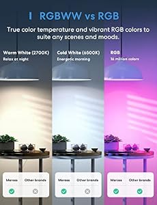 meross Smart LED Light Bulb, Supports Apple HomeKit Dimmable E26 Multicolor — photo 6 of 6