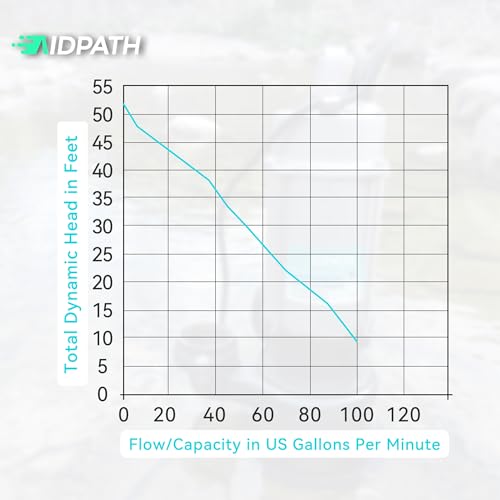 AIDPATH 6415 GPH, 1 HP Sewage Grinder Pump, Sump Pump Submersible with Float Switch for Basement, Trash, Septic Tank, Sewer, Mud, Sludge, 52.5 Ft Max Head for Greater Distances&Heights, 115V, 2\" NPT - Thumbnail 6