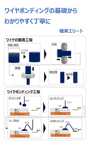 ワイヤボンディングの基礎からわかりやすく丁寧に 理系エリート 化学 Kindleストア Amazon