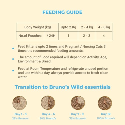 Image of Brunos Cat Wet Food - Tuna with Whitefish - 85g (Pack of 12)| for Cats & Kittens (All Life Stages) |90% Animal Ingredients|Grain-Free|Supports Hydration, Skin & Coat Health, Strong Muscles