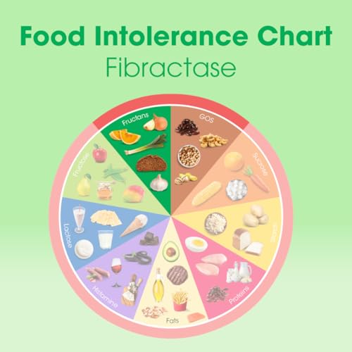 Intoleran Fibractase Forte Digestive Enzymes