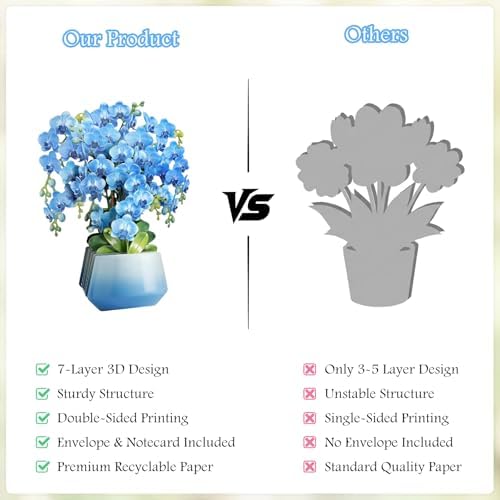 WhatSign Happy Mother's Day Card Pop Up Flowers, 3D Blue Orchid Bouquet for Mom, Grandma, Sister, Daughter, Premium Large Paper Flower Cards for Mom, Everlasting Floral Gift for Women - 2