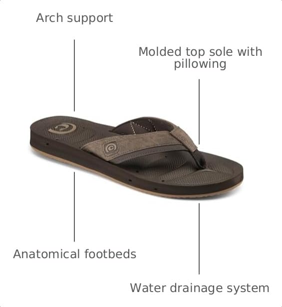 Image of Cobian Draino 2 - Men's Sandals With Water-Drain Footbed - Quick-Dry Flip Flops for Men for Beach and Boating