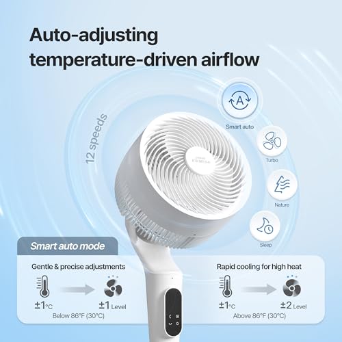 Image of COWAY Airmega P50 Pedestal Fan for Bedroom, Voice Control, 18.5dB Quiet with BLDC Motor, 120+90 Omni-Directional Oscillating, 108ft Airflow, 12 Speeds, Smart Modes, Adjustable Height, Remote, White