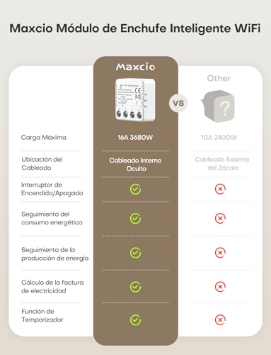 Maxcio Enchufe Inteligente, Módulo Enchufe WiFi 16A con Medidor de Consumo Eléctrico, Compatible con Alexa y Google Assistant, Control Remoto por App, Temporizador Programable (3680W Máx) - imagen 3