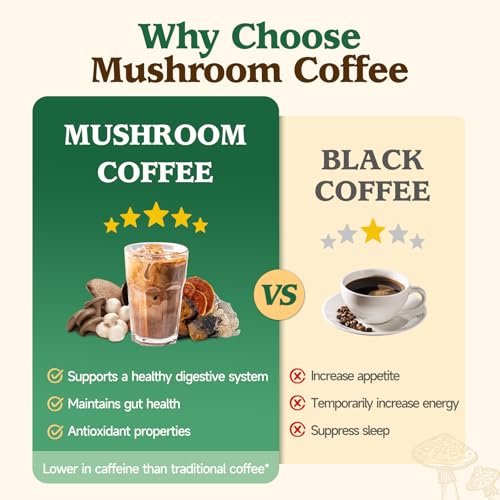 Ahete 10-in-1 Mushroom Coffee