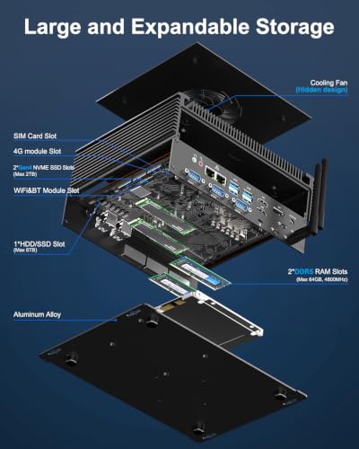 Image of WEIDIAN Industrial Mini PC DC 9~36V, i5 1235U 64GB DDR5 1TB NVME SSD, (Fan Cooling) Win 11 Mini Desktop Computer 6xCOM(RS232 /422 /485) 4K 3xDisplays(2HD+DP) 8xUSB 2x2.5G LAN WiFi6&BT5.2 Auto Power On