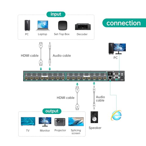 Image of MT-VIKI 8x8 4K Seamless HDMI Matrix Video Wall 2x4 w /Web GUI+Audio Out, Customised HDMI TV Wall Controller, Rack Mount Matrix Switcher Splitter Support RS232, APP, IR Remote, Web