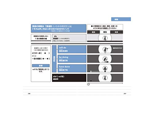 Duo 3 0 対訳 Duo 3 0 対訳
