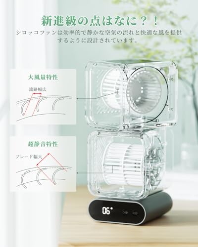 Tillmulya 卓上扇風機 Z10-GY の商品画像 2