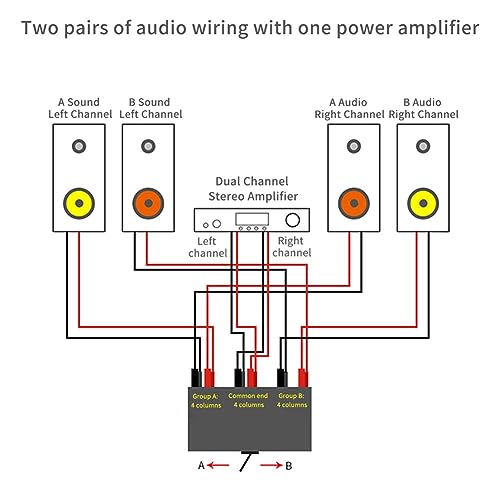 Sélecteur audio HiFi stéréo pour salon et home cinéma