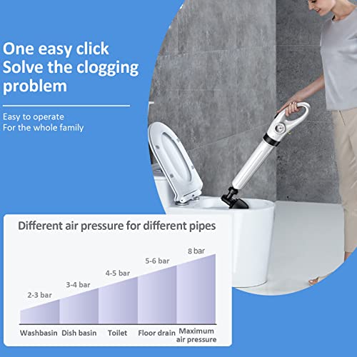 Toilet Ontstopper voor Leidingverstopping, Hoge Druk Lucht Afvoer Blaster Luchtdruk Ontstopper Kit Handafvoerreiniger Afvoerontstopper Pneumatisch Baggermateriaal voor Verstopt Toilet - Image 4