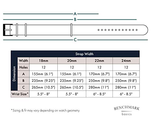 Benchmark Basics Nylon Watch Band - Waterproof Ballistic Nylon One-Piece Military Watch Straps for Men & Women - Choice of Color & Width - 18mm, 20mm, 22mm or 24mm (20mm, Army Green) by Benchmark Basics - Used condition - Image 5