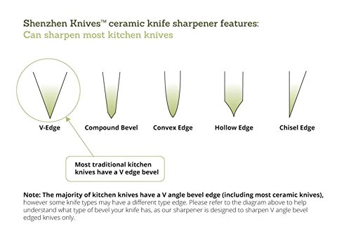 Shenzhen Knives SZSHARP Electric Diamond Knife Sharpener For Ceramic Knives. Professional Diamond Honing Wheel Sharpening Tool. 2-Stage (Fine & Coarse) Sharpening. Ceramic Kitchen Knife Sharpener thumb #2