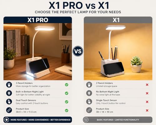 Image of SaleOn X1 Pro Desk Lamp Hub with 3 Pencil Holders, Mobile Stand, 3 Color Modes, Stepless Brightness, Dual Touch Control, Bottom Night Light, USB Powered Study Lamp for Kids & Office, 6 Month Warranty