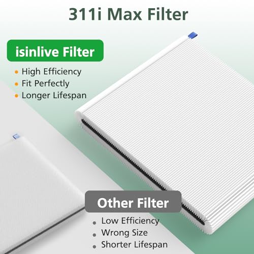 2 Pack 311i Max Replacement Filter Compatible with Blueair Blue Pure 311i Max Air Purifiers, HEPA and Activated Carbon Filter, Blue Pure F3MAX