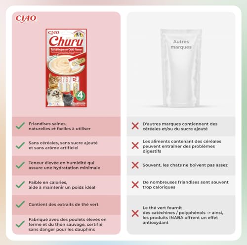 INABA Churu - Friandises pour Chats en Purée au Thon & Crabe - Délicieux Snacks pour Félins - Texture Lisse et Onctueuse - Nourriture pour Chats - 4 Tubes x 14g – Image 6
