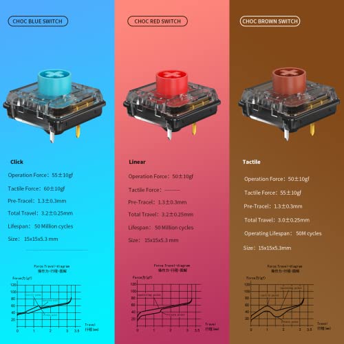 Image of KAILH Low Profile Mechanical Keyboard Switch Choc V2 Low Profile Keystem DIY MX Switch Tactile Click Linear(110pcs, Red)