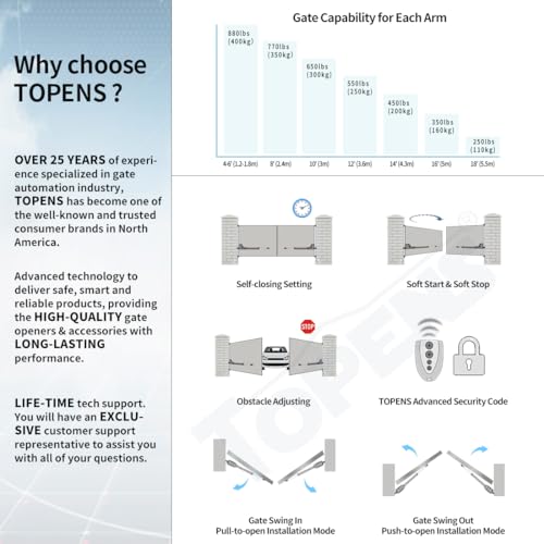 Image of TOPENS AT1202 Dual Swing Gate Opener Heavy Duty