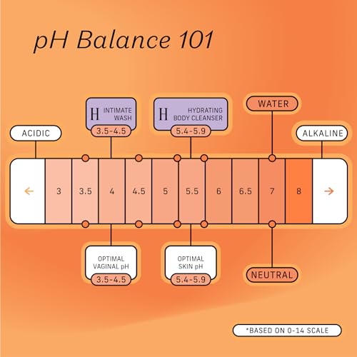 The-Honey-Pot-Company-Body-Wash-for-Women-Grapefruit-Ylang-Ylang-Hydrating-Body-Cleanser-Moisturize-Cleanse-Skin-Free-of-Parabens-Sulfates-15-Fl-Oz
