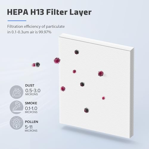 Image of 2-Pack MK04 Air Filter Replacement for Aroeve MK04 AP04 MG04JH Air Purifier - 4-in-1 H13 True HEPA Filter for Dust, Pet Dander, Smoke, and Pollen (Standard Version)