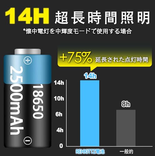 REHKITTZ 懐中電灯 ledライト 超高輝度1600ルーメン ハンディライト S2600 の商品画像 2