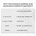 Conqto 5500mAh Batteries for Arlo Pro 3/ Pro 4, 2-Packs Rechargeable Battery Replacement Compatible with Arlo Pro 5S 2K, Ultra, Ultra 2 Camera, A-4 A-4a, VMA5400, VMC4040P, VMC4060P