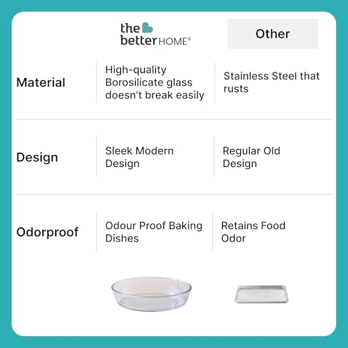 Image of The Better Home Zeno Oval (2.4 L) Borosilicate Glass Baking Tray For Microwave Oven | Baking Dish | Baking Pan | Bake & Serve Dish | Bakeware | Glass Bowl For Microwave | Dishwasher Safe (Iridescent)