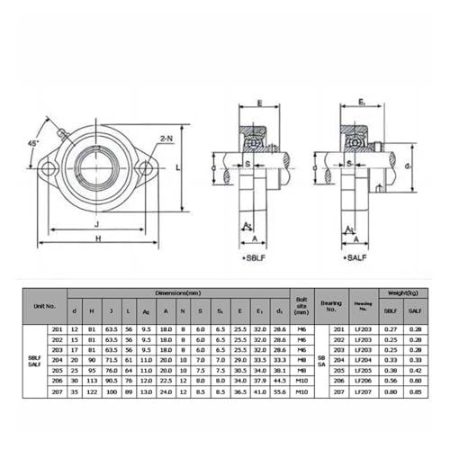 Roulements à insertion SBLF202 DI15mm en acier haute résistance durable