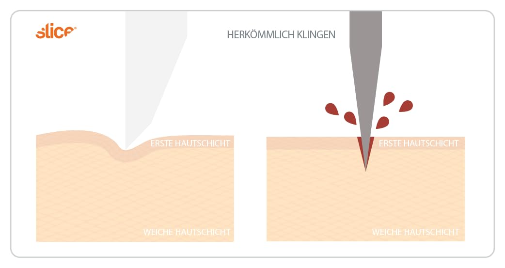 SLICE 10545 | große Schere | Keramik-Sicherheitsklingen | Finger-freundlich | Ergonomische Schere | beidhändig-nutzbar| ideal für Haushalt, Küche, Verpackungen & Basteln