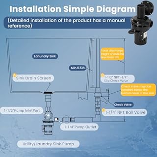 Automatic Utility Sink Pump Installed Directly Under Sink Gravity-free Drainage Heavy-Duty Thermoplastic 115V Includes Drain Screen Check Valve & Ball Valve