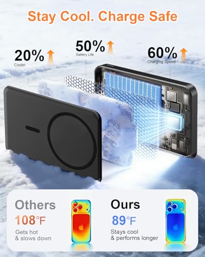 Image of for Magsafe Portable Charger, Power Bank, 10000mAh Wireless Magnetic with Type-C 20W PD Fast Charging, LED Display for Magsafe Battery Pack,Wireless Portable Charger for iPhone 17 /16 /15 /14 all Series