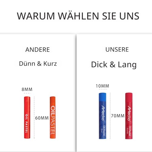 Artecho Ölpastelle Satz von 120 Farben, weiche Ölpastellkreiden für Kunst Malerei, Zeichnung, Mischen, Ölkreiden Pastellkreiden Kunstzubehör für Künstler, Anfänger