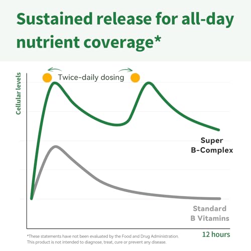 Save $4.80 on iMATCHME Methylated B Complex Liquid Drops - Image 5
