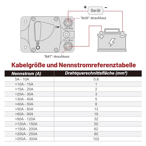 RED WOLF 200A Auto Schutzschalter DC 12V-24V, Automatische Sicherung 200 Ampere Sicherungsautomat kfz für LKW Boot Stereo Radio Autobatterie Sicherungshalter mit Manueller Reset Gelb