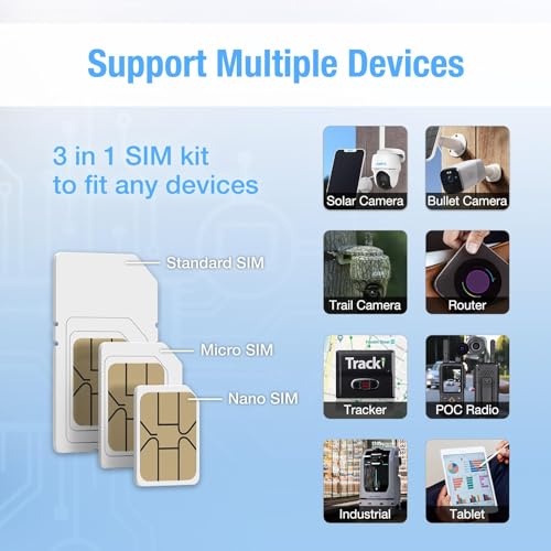 EIOTCLUB Prepaid SIM Card | 5G/4G LTE - USA Compatible with Nationwide Networks for Unlocked IoT Device(NOT for Voice/Text Service. for Data Use Only) (2GB 30DAY)
