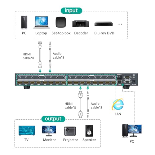 Image of MT-VIKI 8x8 8K UHD HDMI 2.1 Matrix Switcher with Audio De-embedder, 8K@60Hz and 4K@120Hz, EDID, RS232, LAN Port, APP, Web GUI (8 in 8 Out)