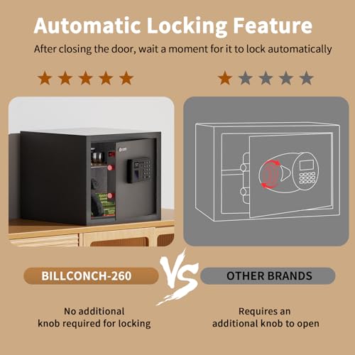 Billconch Smart Gun Safe for Multiple Pistols - Automatic Lock Safe Box with LCD Display/Voice Guide, Quick Access Unlock with Fingerprint/Keypad/Key/App, Biometric Handgun Safe for Money Valuables