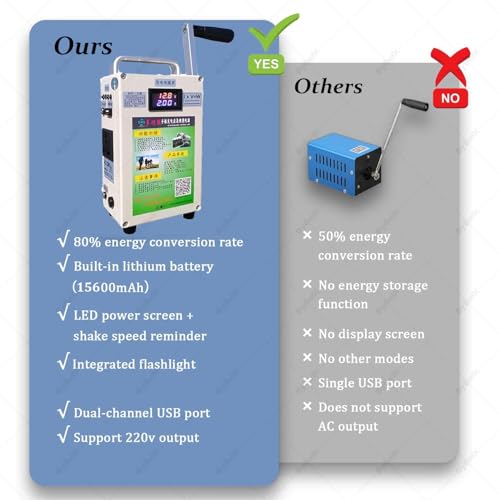 Generador de Emergencia Portátil, Generador Manual de Manivela 150W, con DC12V USB5V, para Supervivencia al Aire Libre miniatura 5