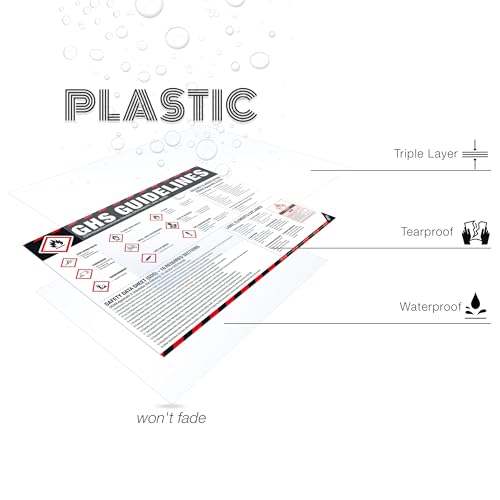 Image of GHS Guidelines Poster - OSHA Hazard Communication Standard, GHS Pictograms, Hazard Classification, SDS 16 Sections & Chemical Labeling Reference Chart
