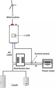2000W Wind Power Grid Tie Inverter with Limiter Sensor,Dump Load,Pure Sine Wave On Grid Inverter 45-90VDC output 230VAC,Wind Turbine Power Inverter, Support Utility Grid