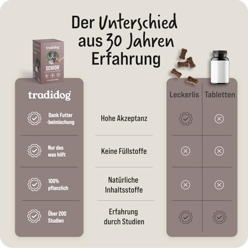Tradidog Senior Futtertopping - Alternative zu Gelenktabletten, Gelenkpulver, Teufelskralle und Grünlippmuschel Hund - Omega 3 für Gelenk- und Knochenschutz, gegen Arthrose 2x350g, 30-60 Tage Vorrat