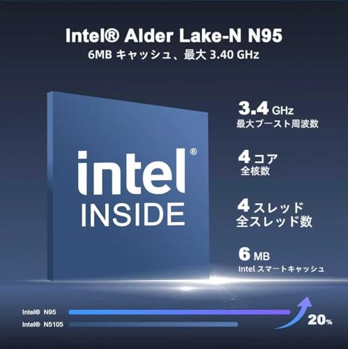 Fsjun ミニpc Office 2024&Win11搭载 第12世代 n95 の商品画像 1