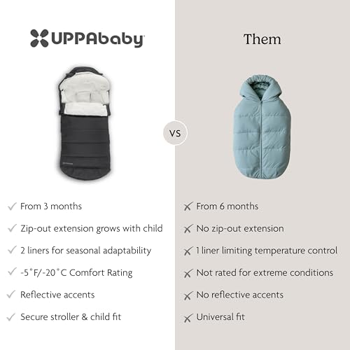 Image of UPPAbaby CozyGanoosh 2-in-1 Seasonal Footmuff, Compatible with Strollers and RumbleSeat, Jake (Charcoal)