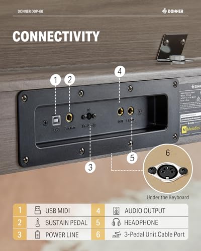 Donner OURA DDP-60 88 Key Digital Piano Keyboard+Donner Duet Piano Bench with Storage - image 6
