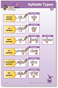 Amazon.com: Fundations® SYLLABLE TYPES POSTER 3 : Office Products