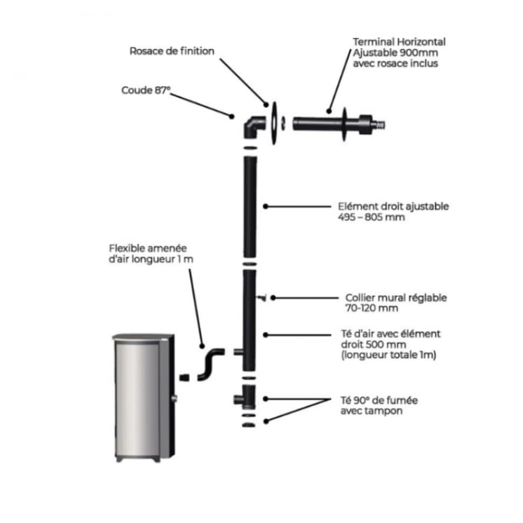 Kit conduit Ventouse ou sortie façade pour Poêle à granulés - Noir Mat