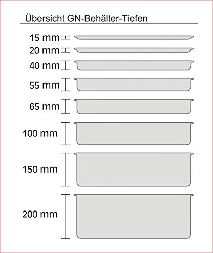Récipient GN 1/6 APS 81606 en acier inoxydable 2,4L pour restauration