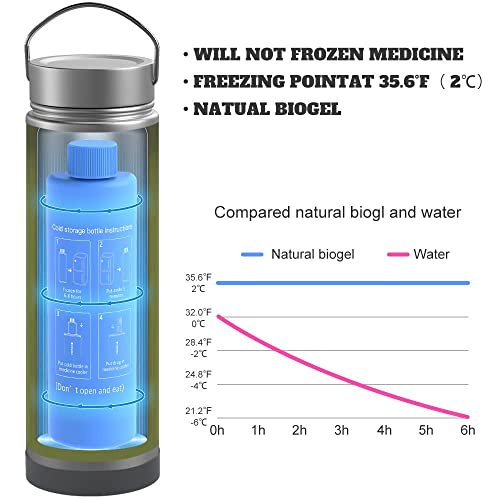 DISONCARE-74H-7-Insulin-Pens-Cooler-Travel-Case-Medical-Travel-Diabetes-Organizer-Medicine-Bag-For-Traveling-TSA-Approved-Ice-Pack-Medication-Cooler-Diabetic-Gifts-Epipen-Carry-Case-With-QR-Medical-ID